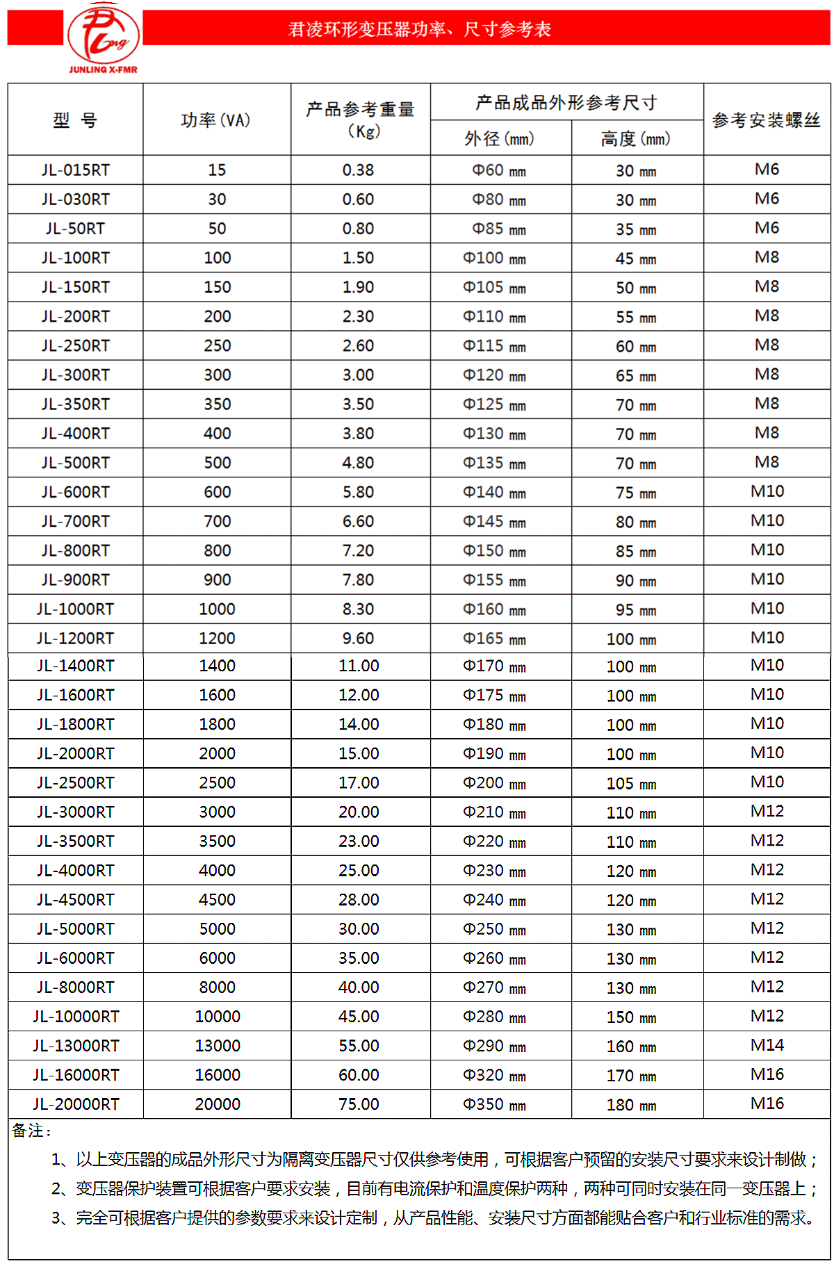 君凌環(huán)形變壓器功率、尺寸參考表